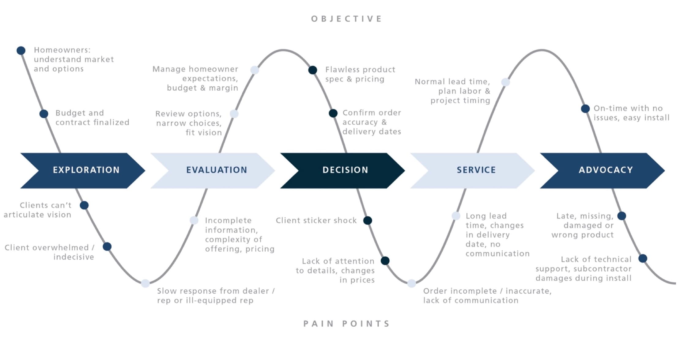 Image of https://wcm.cmdagency.com/wp-content/uploads/2021/05/8-1.jpg